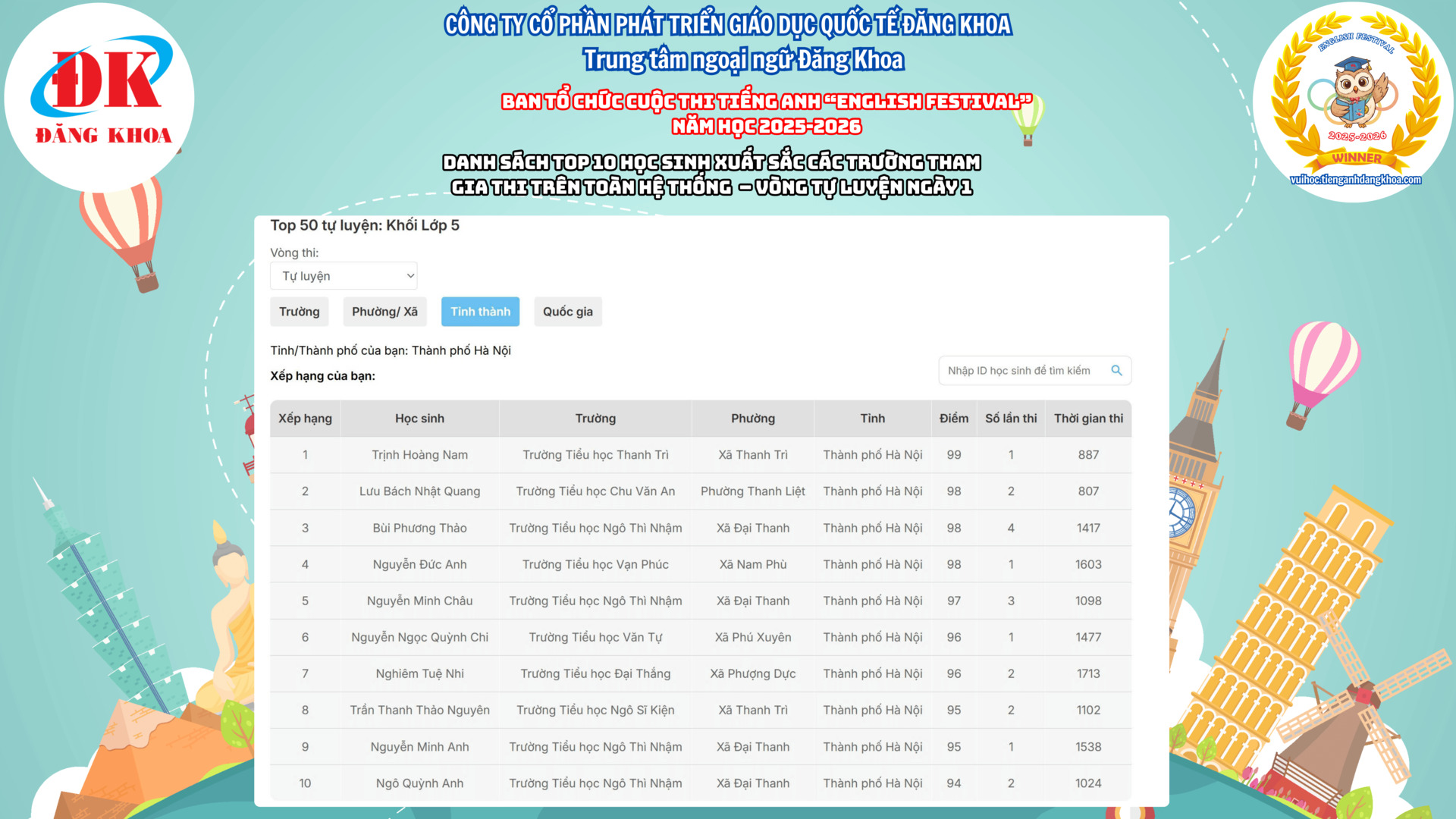 DANH SÁCH TOP 10 HỌC SINH XUẤT SẮC CÁC TRƯỜNG THAM GIA THI TRÊN TOÀN HỆ THỐNG  – VÒNG TỰ LUYỆN NGÀY 1